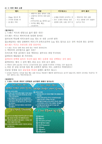 청주대 생활속의 패션 기말 족보-20