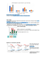 청주대 일본인의 삶 중간고사 족보-3