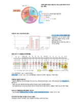 청주대 일본인의 삶 중간고사 족보-5