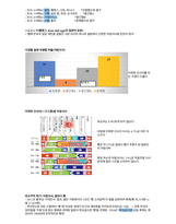 청주대 일본인의 삶 중간고사 족보-6