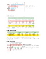 청주대 일본인의 삶 중간고사 족보-9