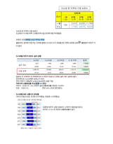 청주대 일본인의 삶 중간고사 족보-10