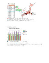 청주대 일본인의 삶 중간고사 족보-12