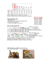 청주대 일본인의 삶 중간고사 족보-16