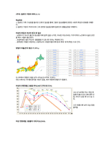 청주대 일본인의 삶 중간고사 족보-17