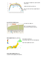 청주대 일본인의 삶 중간고사 족보-18