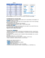 청주대 일본인의 삶 중간고사 족보-20