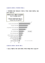 창주대  일본인의 삶 기말 족보-17