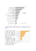 창주대  일본인의 삶 기말 족보-18