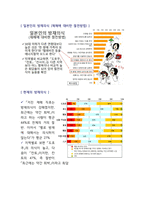 창주대  일본인의 삶 기말 족보-19