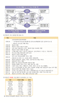 청주대 스마트 기말 족보-11