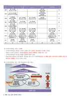 청주대 스마트 기말 족보-15