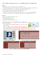 청주대 스마트 기말 족보-19