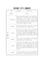 만2세 2학기 관찰일지 및 영역별 발달평가 / 총평 (신체운동건강,의사소통,사회관계,예술경험,자연탐구 관찰일지)-12