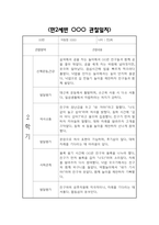 만2세 2학기 관찰일지 및 영역별 발달평가 / 총평 (신체운동건강,의사소통,사회관계,예술경험,자연탐구 관찰일지)-14