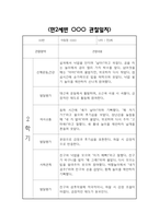 만2세 2학기 관찰일지 및 영역별 발달평가 / 총평 (신체운동건강,의사소통,사회관계,예술경험,자연탐구 관찰일지)-16