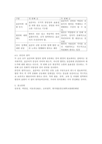 (2025학년도 1학기, 기말과제물, 글과생각, 과제물) -수레바퀴 자국에 고인 물 속의 붕어｣(서경식, 제4강)를 읽고 ‘재일조선인’이 출현하게 된 역사적 배경과 정치, 사회적 의미에 대해 설명-9