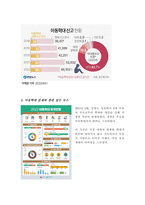 [A+]아동학대 문제와 관련있는 뉴스 스크랩을 하고 해당 아동학대 문제가 발생하게 된 원인과 해결책에 대해서-3
