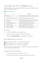 (보험심사관리간호사) 보험심사 간호사의 모든것 - 보험심사실무 간호사 보험심사관리사 자격시험 실습용 매뉴얼 시험용 교재-12