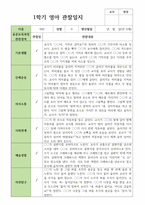 영아관찰일지 만 0세 4명 1학기-1