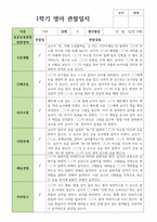 영아관찰일지 만 0세 4명 1학기-2