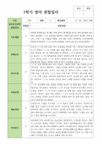 영아관찰일지 만 0세 4명 1학기-3