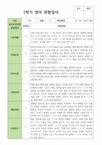 영아관찰일지 만 0세 4명 1학기-4