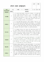만1세 1학기 3월-8월 10명-1