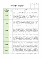 만1세 1학기 3월-8월 10명-2