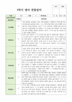 만1세 1학기 3월-8월 10명-6