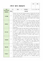 만1세 1학기 3월-8월 10명-7