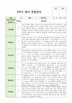 만1세 1학기 3월-8월 10명-8