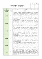 만1세 1학기 3월-8월 10명-9