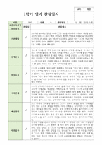 만1세 1학기 3월-8월 10명-10
