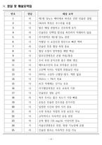 [합격] 2025 간호학과 기출복원문제_내분비계-15