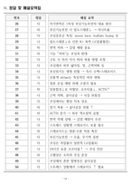 [합격] 2025 간호학과 기출복원문제_내분비계-16