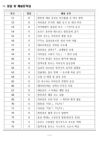[합격] 2025 간호학과 기출복원문제_내분비계-17