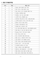 [합격] 2025 간호학과 기출복원문제_피부계-15
