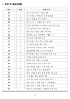 [합격] 2025 간호학과 기출복원문제_피부계-16