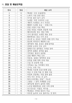 [합격] 2025 간호학과 기출복원문제_감각계-14
