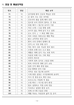 [합격] 2025 간호학과 기출복원문제_감각계-16