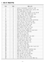 [합격] 2025 간호학과 기출복원문제_중환자 간호-14