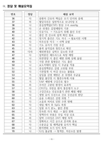 [합격] 2025 간호학과 기출복원문제_중환자 간호-15