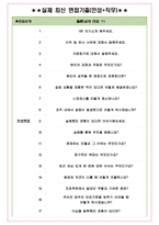 한국문화재재단 면접기출(최신)+꿀팁[최종합격!] +1000대기업 1차 직무면접 + 2차 임원면접 최종합격자 답안-4