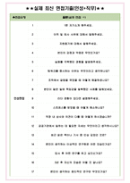 한국건설기술연구원 면접기출(최신)+꿀팁[최종합격!] +1000대기업 1차 직무면접 + 2차 임원면접 최종합격자 답안-4