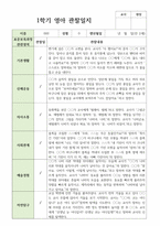 만 2세 12명 1학기 영아 관찰일지