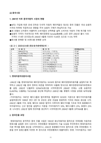 현대자동차 해외진출 성공사례-15