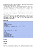 현대자동차 해외진출 성공사례-17