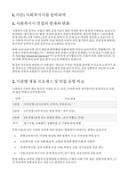 사회복지사 실전면접(종합사회복지관 면접, 노인복지관 면접, 장애인복지관 면접,아동 청소년 복지기관 면접)-5