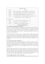 (퇴직교사 공적조서) 퇴직교사 공적조서 ① 공적요지 ② 주요경력 ③ 공적내용 후보자 추천서-4